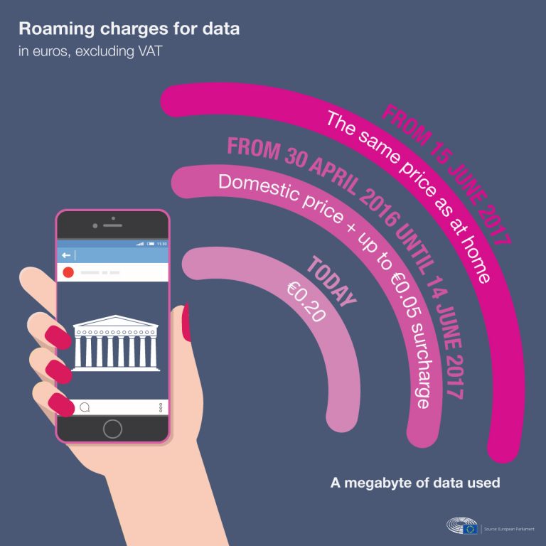 the-eu-ban-on-mobile-roaming-charges-all-you-need-to-know-tech-guide